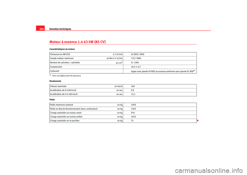 Seat Altea XL 2009  Manuel du propriétaire (in French)  Données techniques
294Moteur à essence 1.4 63 kW (85 CV)Caractéristiques du moteur
Rendements
Poids Puissance en kW (CV)
  à 1 tr/min 63 (85)/ 5000
Couple-moteur maximum en Nm à 1 tr/min 132/ 380