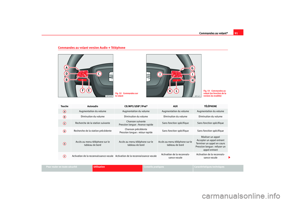 Seat Altea XL 2009 Manuel du propriétaire (in French) Commandes au volant*91
Pour rouler en toute sécurité
Utilisation
Conseils pratiques
Caractéristiques techniques
Commandes au volant version Audio + Téléphone
Fig. 52 Commandes sur
le volant
Fig Seat Altea XL 2009 Manuel du propriétaire (in French) Commandes au volant*91
Pour rouler en toute sécurité
Utilisation
Conseils pratiques
Caractéristiques techniques
Commandes au volant version Audio + Téléphone
Fig. 52 Commandes sur
le volant
Fig