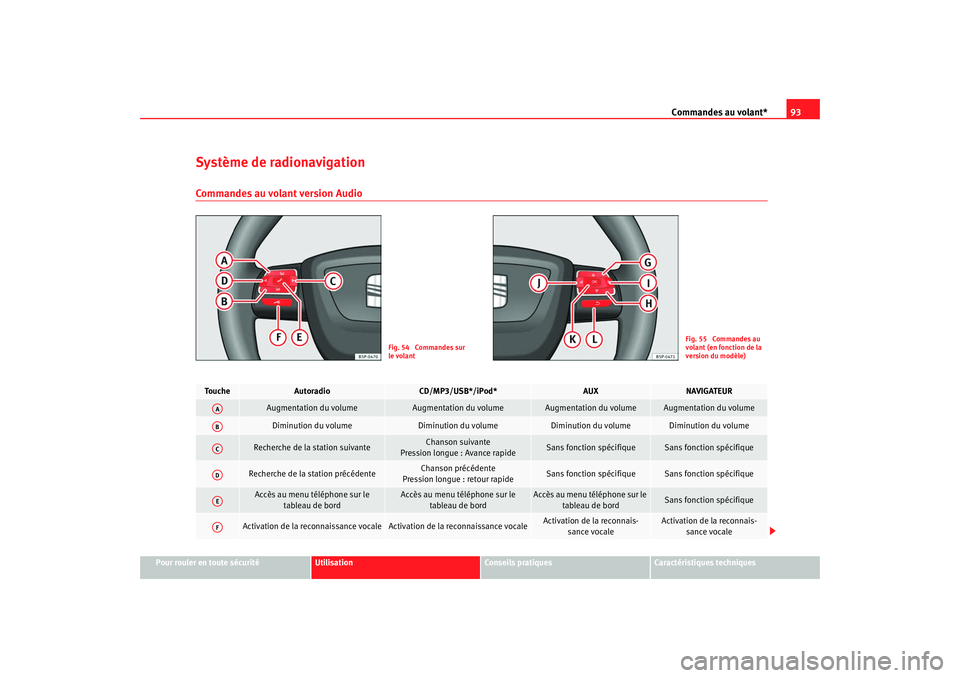 Seat Altea XL 2009 Manuel du propriétaire (in French) Commandes au volant*93
Pour rouler en toute sécurité
Utilisation
Conseils pratiques
Caractéristiques techniques
Système de radionavigationCommandes au volant version Audio
Fig. 54 Commandes sur
Seat Altea XL 2009 Manuel du propriétaire (in French) Commandes au volant*93
Pour rouler en toute sécurité
Utilisation
Conseils pratiques
Caractéristiques techniques
Système de radionavigationCommandes au volant version Audio
Fig. 54 Commandes sur