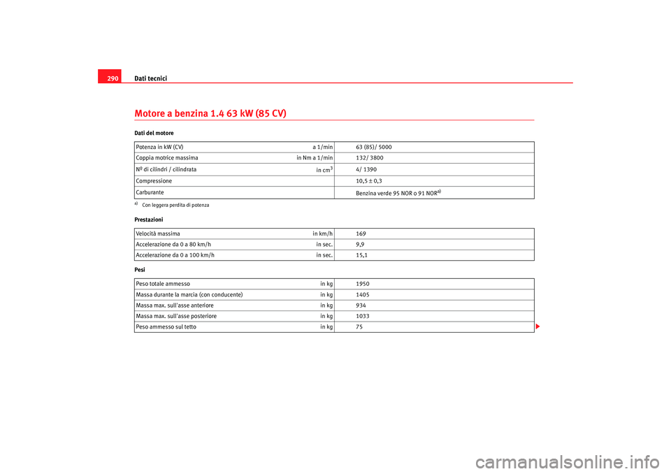 Seat Altea XL 2009  Manuale del proprietario (in Italian) Dati tecnici
290Motore a benzina 1.4 63 kW (85 CV)Dati del motore
Prestazioni
Pesi Potenza in kW (CV) 
a 1/min 63 (85)/ 5000
Coppia motrice massima in Nm a 1/min 132/ 3800
Nº di cilindri / cilindrata