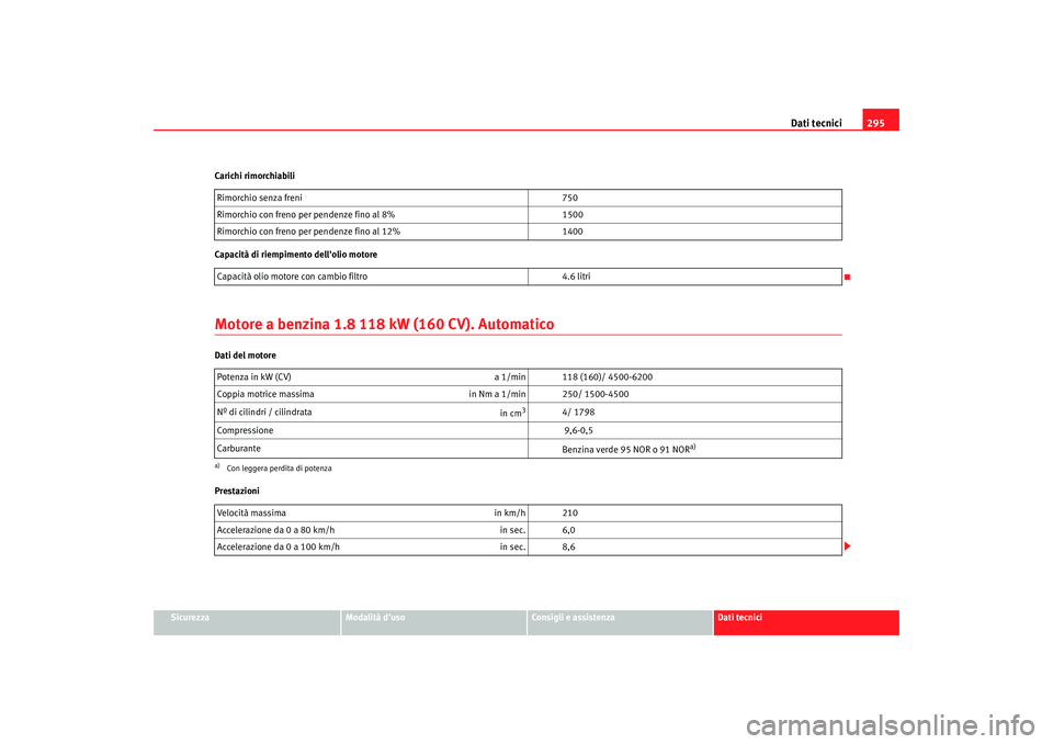 Seat Altea XL 2009  Manuale del proprietario (in Italian) Dati tecnici295
Sicurezza
Modalità duso
Consigli e assistenza
Dati tecnici
Carichi rimorchiabili
Capacità di riempimento dellolio motore
Motore a benzina 1.8 118 kW (160 CV). AutomaticoDati del mo