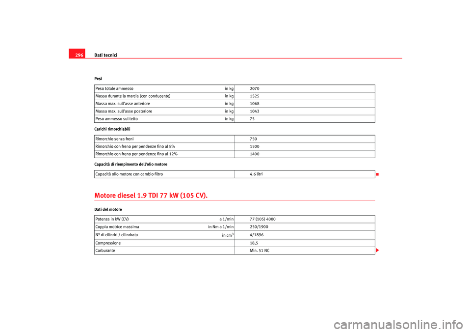 Seat Altea XL 2009  Manuale del proprietario (in Italian) Dati tecnici
296Pesi
Carichi rimorchiabili
Capacità di riempimento dellolio motoreMotore diesel 1.9  TDI 77 kW (105 CV).Dati del motorePeso totale ammesso
in kg 2070
Massa durante la marcia (con con