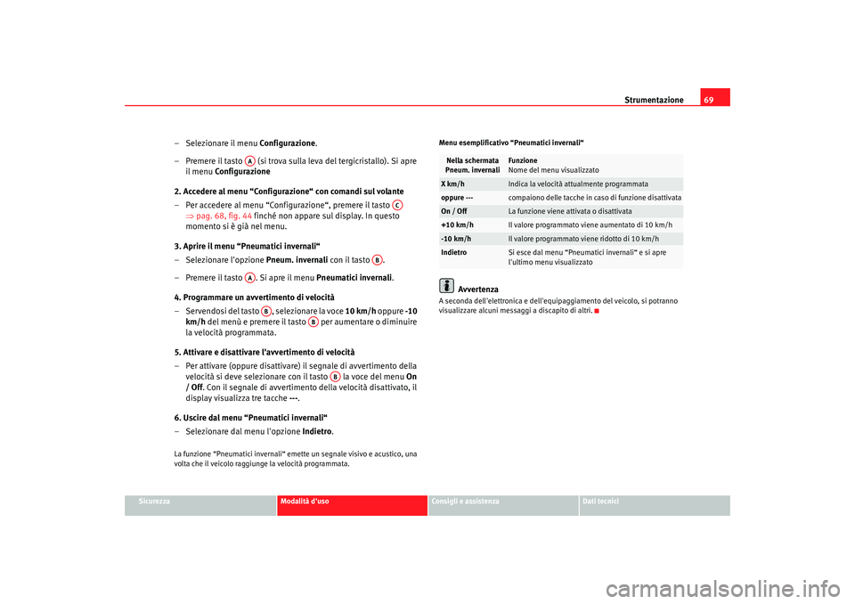 Seat Altea XL 2009  Manuale del proprietario (in Italian) Strumentazione69
Sicurezza
Modalità duso
Consigli e assistenza
Dati tecnici
– Selezionare il menu  Configurazione.
– Premere il tasto   (si trova sulla leva del tergicristallo). Si apre  il menu