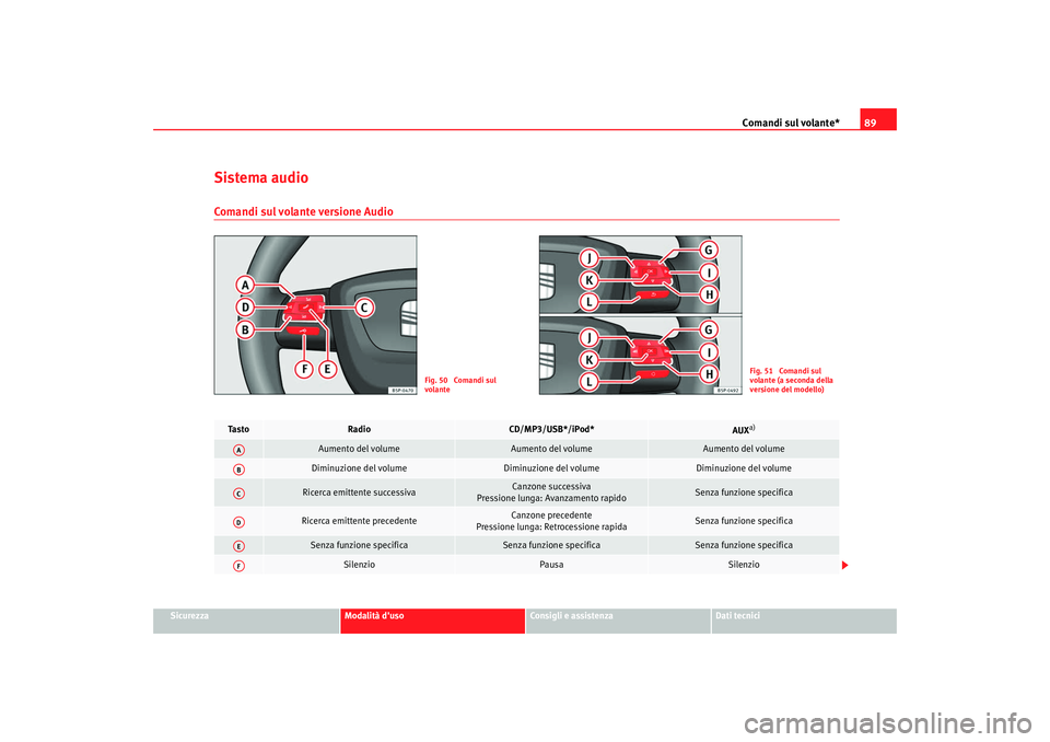 Seat Altea XL 2009  Manuale del proprietario (in Italian) Comandi sul volante*89
Sicurezza
Modalità duso
Consigli e assistenza
Dati tecnici
Sistema audioComandi sul volante versione Audio
Fig. 50  Comandi sul 
volante
Fig. 51  Comandi sul 
volante (a secon