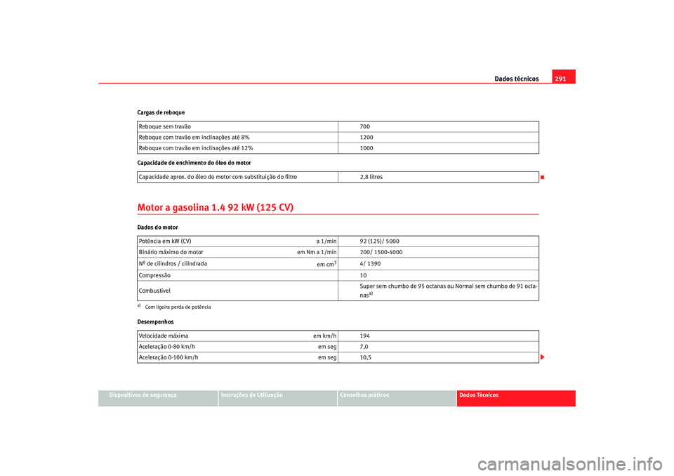 Seat Altea XL 2009 Manual do proprietário (in Portuguese) Dados técnicos291
Dispositivos de segurança
Instruções de Utilização
Conselhos práticos
Dados Técnicos
Cargas de reboque
Capacidade de enchimento do óleo do motor
Motor a gasolina 1.4 92 kW ( Seat Altea XL 2009 Manual do proprietário (in Portuguese) Dados técnicos291
Dispositivos de segurança
Instruções de Utilização
Conselhos práticos
Dados Técnicos
Cargas de reboque
Capacidade de enchimento do óleo do motor
Motor a gasolina 1.4 92 kW (