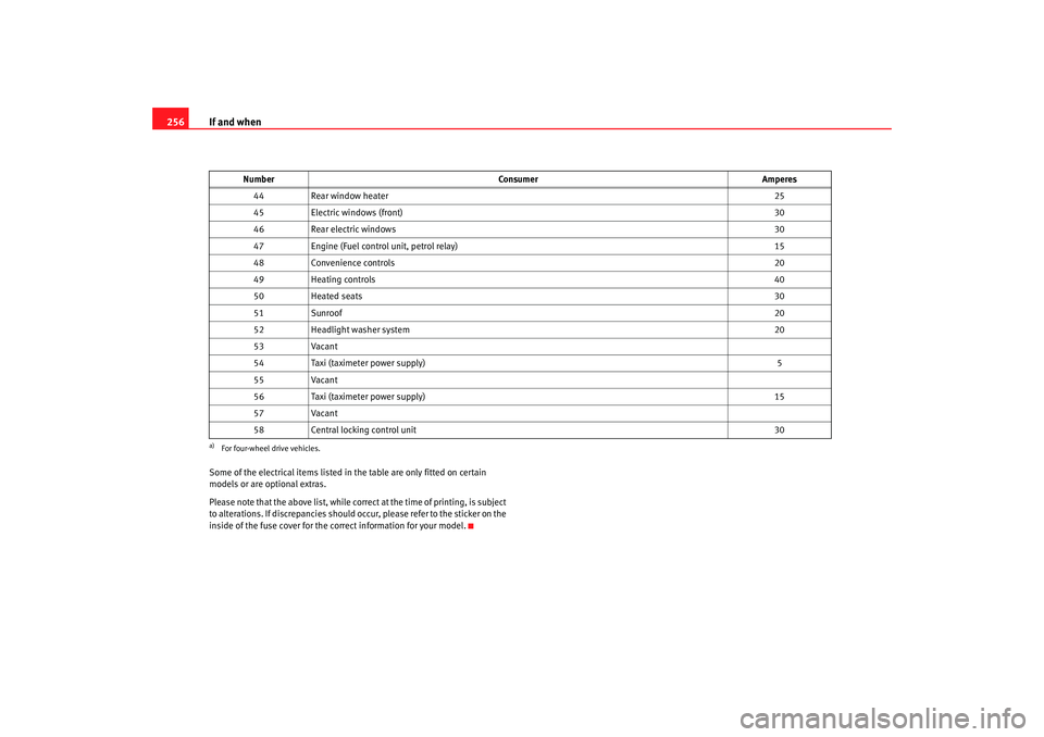 Seat Altea XL 2008 Owners Manual If and when
256Some of the electrical items listed in the table are only fitted on certain
models or are optional extras.
Please note that the above list, while corr ect at the time of printing, is s Seat Altea XL 2008 Owners Manual If and when
256Some of the electrical items listed in the table are only fitted on certain
models or are optional extras.
Please note that the above list, while corr ect at the time of printing, is s