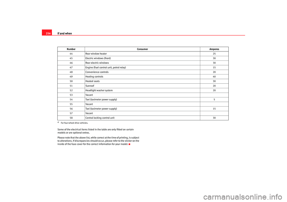 Seat Altea XL 2008  Owners Manual If and when
256Some of the electrical items listed in the table are only fitted on certain 
models or are optional extras.
Please note that the above list, while corr ect at the time of printing, is s