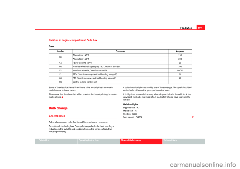 Seat Altea XL 2008 Owners Manual If and when259
Safety First
Operating instructions
Tips and Maintenance
Te c h n i c a l D a t a
Position in engine compartment: Side boxFuses
Some of the electrical items listed in the table are on Seat Altea XL 2008 Owners Manual If and when259
Safety First
Operating instructions
Tips and Maintenance
Te c h n i c a l D a t a
Position in engine compartment: Side boxFuses
Some of the electrical items listed in the table are on