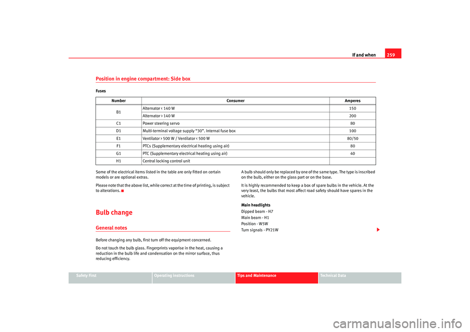 Seat Altea XL 2008  Owners Manual If and when259
Safety First
Operating instructions
Tips and Maintenance
Te c h n i c a l  D a t a
Position in engine compartment: Side boxFuses
Some of the electrical items listed in  the table are on