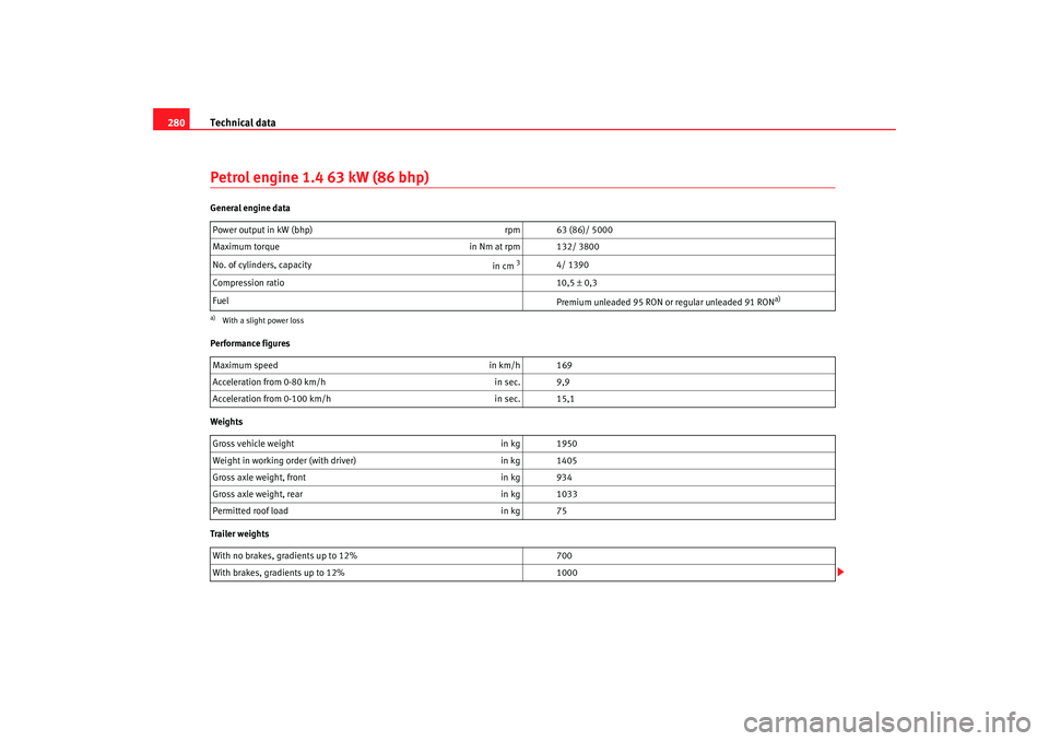 Seat Altea XL 2008  Owners Manual Technical data
280Petrol engine 1.4 63 kW (86 bhp)General engine data
Performance figures
Weights
Trailer weights Power output in kW (bhp) 
rpm 63 (86)/ 5000
Maximum torque in Nm at rpm 132/ 3800
No. 