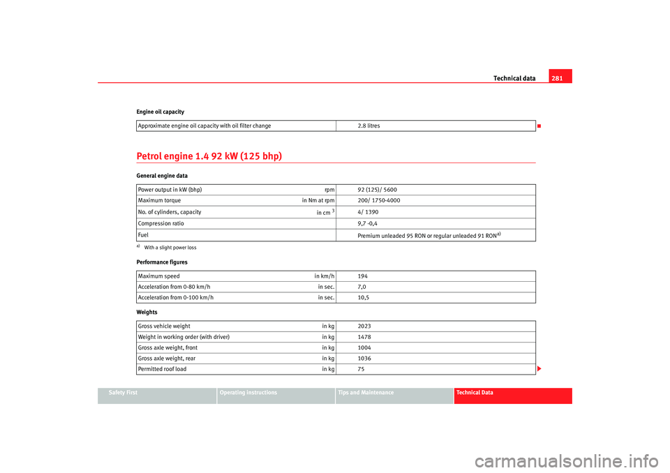 Seat Altea XL 2008  Owners Manual Technical data281
Safety First
Operating instructions
Tips and Maintenance
Te c h n i c a l  D a t a
Engine oil capacity
Petrol engine 1.4 92 kW (125 bhp)General engine data
Performance figures
Weight