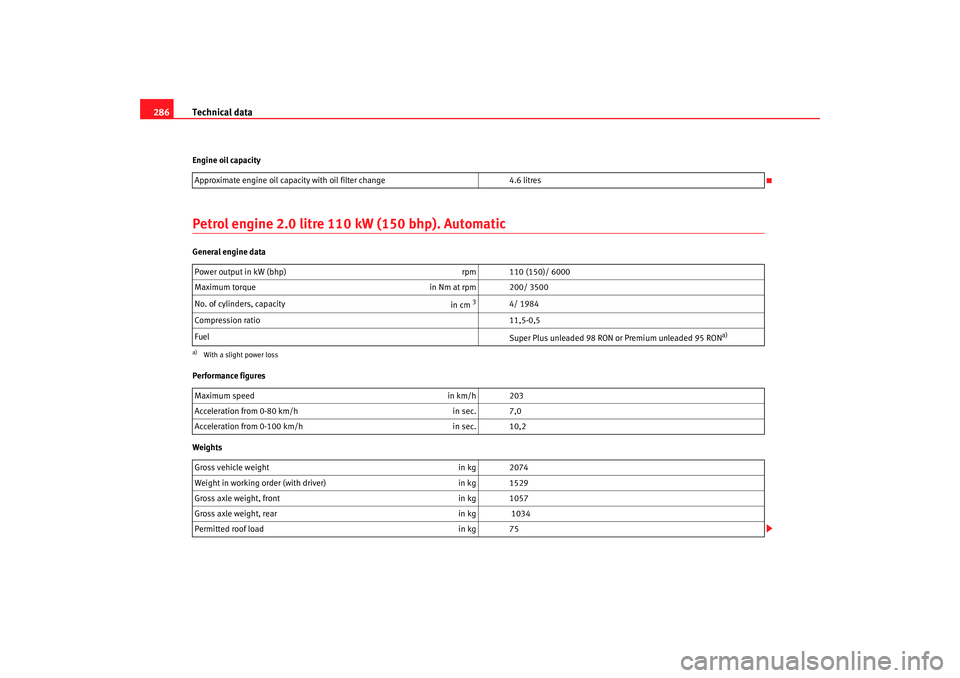 Seat Altea XL 2008  Owners Manual Technical data
286Engine oil capacityPetrol engine 2.0 litre 110 kW (150 bhp). AutomaticGeneral engine data
Performance figures
Weights Approximate engine oil capacity with oil filter change
4.6 litre