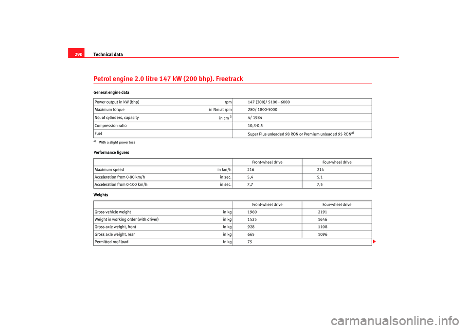 Seat Altea XL 2008  Owners Manual Technical data
290Petrol engine 2.0 litre 147 kW (200 bhp). FreetrackGeneral engine data
Performance figures
Weights Power output in kW (bhp) 
rpm 147 (200)/ 5100 - 6000 
Maximum torque in Nm at rpm 2