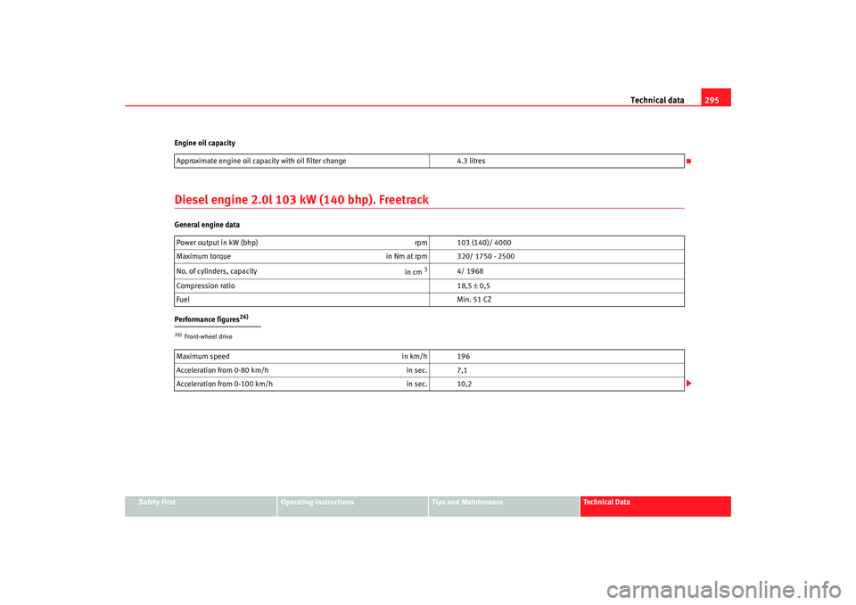 Seat Altea XL 2008 Owners Guide Technical data295
Safety First
Operating instructions
Tips and Maintenance
Te c h n i c a l  D a t a
Engine oil capacity
Diesel engine 2.0l 103 kW (140 bhp). FreetrackGeneral engine data
Performance f