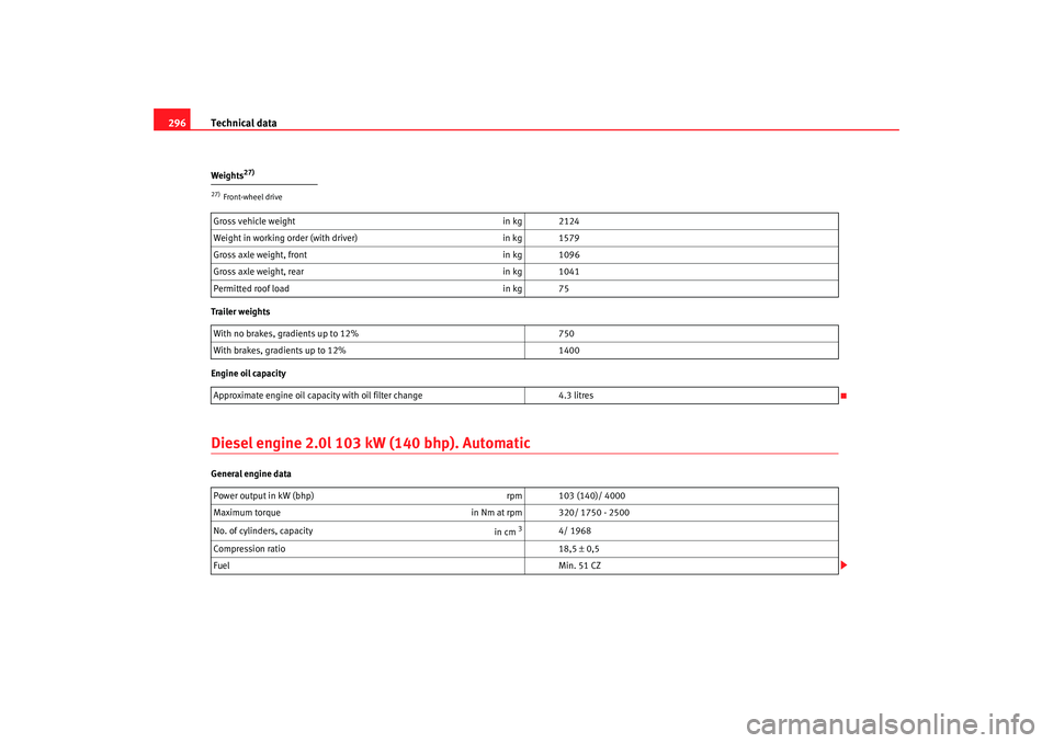 Seat Altea XL 2008 Owners Guide Technical data
296Weights
27)
Trailer weights
Engine oil capacityDiesel engine 2.0l 103 kW (140 bhp). AutomaticGeneral engine data27)Front-wheel driveGross vehicle weight in kg 2124
Weight in working 