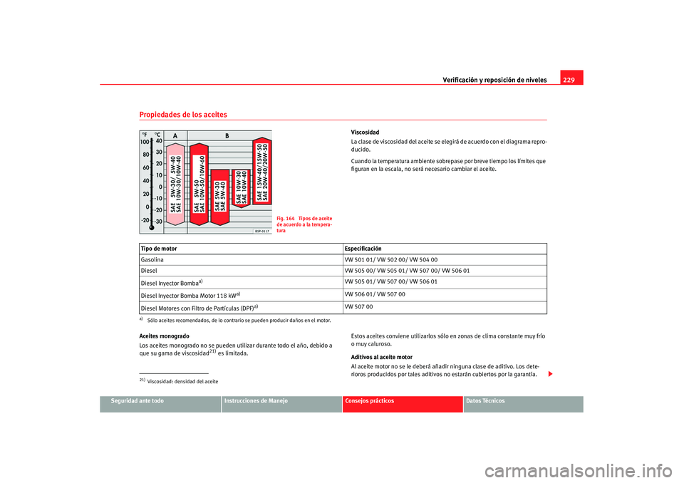 Seat Altea XL 2008 Manual del propietario (in Spanish) Verificación y reposición de niveles229
Seguridad ante todo
Instrucciones de Manejo
Consejos prácticos
Datos Técnicos
Propiedades de los aceites
Viscosidad
La clase de viscosidad del aceite se ele Seat Altea XL 2008 Manual del propietario (in Spanish) Verificación y reposición de niveles229
Seguridad ante todo
Instrucciones de Manejo
Consejos prácticos
Datos Técnicos
Propiedades de los aceites
Viscosidad
La clase de viscosidad del aceite se ele