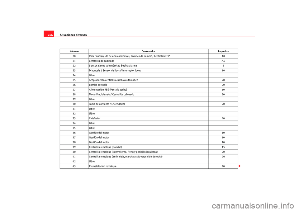 Seat Altea XL 2008  Manual del propietario (in Spanish) Situaciones diversas
266
20 Park Pilot (Ayuda de aparcamiento)  / Palanca de cambio/ Centralita ESP 10
21 Centralita de cableado 7,5
22 Sensor alarma volumétrica/ Bocina alarma 5
23 Diagnosis / Senso