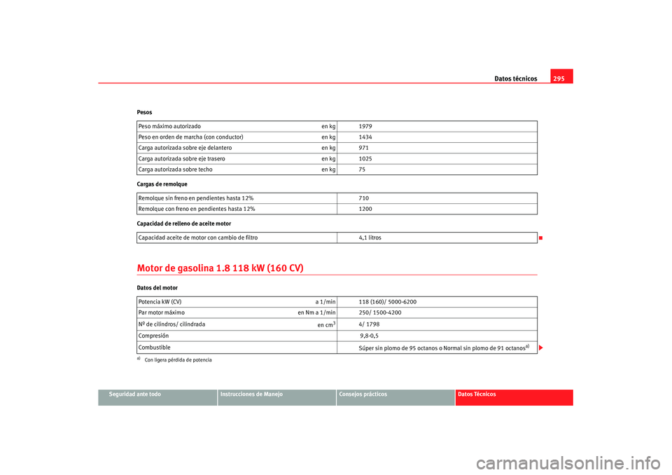 Seat Altea XL 2008 Manual del propietario (in Spanish) Datos técnicos295
Seguridad ante todo
Instrucciones de Manejo
Consejos prácticos
Datos Técnicos
Pesos
Cargas de remolque
Capacidad de relleno de aceite motor
Motor de gasolina 1.8 118 kW (160 CV)Da Seat Altea XL 2008 Manual del propietario (in Spanish) Datos técnicos295
Seguridad ante todo
Instrucciones de Manejo
Consejos prácticos
Datos Técnicos
Pesos
Cargas de remolque
Capacidad de relleno de aceite motor
Motor de gasolina 1.8 118 kW (160 CV)Da