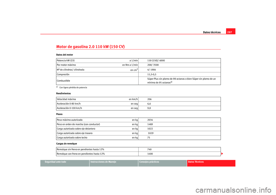 Seat Altea XL 2008 Manual del propietario (in Spanish) Datos técnicos297
Seguridad ante todo
Instrucciones de Manejo
Consejos prácticos
Datos Técnicos
Motor de gasolina 2.0 110 kW (150 CV)Datos del motor
Rendimientos
Pesos
Cargas de remolquePotencia kW Seat Altea XL 2008 Manual del propietario (in Spanish) Datos técnicos297
Seguridad ante todo
Instrucciones de Manejo
Consejos prácticos
Datos Técnicos
Motor de gasolina 2.0 110 kW (150 CV)Datos del motor
Rendimientos
Pesos
Cargas de remolquePotencia kW