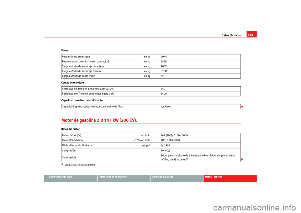 Seat Altea XL 2008 Manual del propietario (in Spanish) Datos técnicos299
Seguridad ante todo
Instrucciones de Manejo
Consejos prácticos
Datos Técnicos
Pesos
Cargas de remolque
Capacidad de relleno de aceite motor
Motor de gasolina 2.0 147 kW (200 CV).D Seat Altea XL 2008 Manual del propietario (in Spanish) Datos técnicos299
Seguridad ante todo
Instrucciones de Manejo
Consejos prácticos
Datos Técnicos
Pesos
Cargas de remolque
Capacidad de relleno de aceite motor
Motor de gasolina 2.0 147 kW (200 CV).D