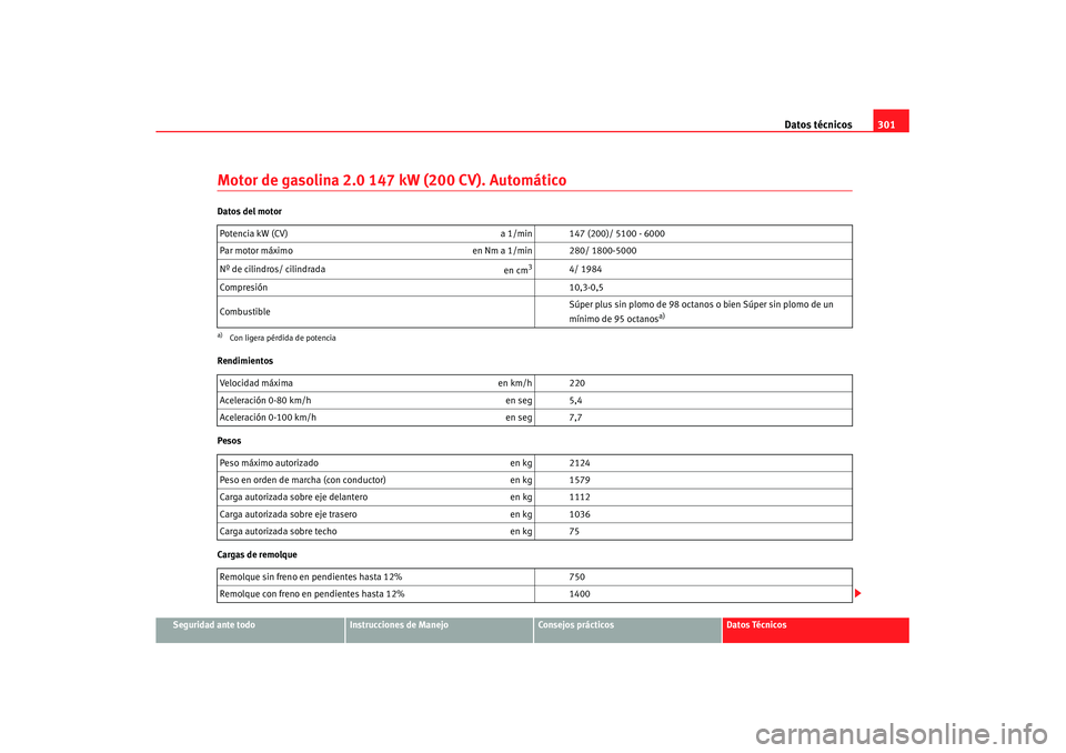 Seat Altea XL 2008 Manual del propietario (in Spanish) Datos técnicos301
Seguridad ante todo
Instrucciones de Manejo
Consejos prácticos
Datos Técnicos
Motor de gasolina 2.0 147 kW (200 CV). AutomáticoDatos del motor
Rendimientos
Pesos
Cargas de remolq Seat Altea XL 2008 Manual del propietario (in Spanish) Datos técnicos301
Seguridad ante todo
Instrucciones de Manejo
Consejos prácticos
Datos Técnicos
Motor de gasolina 2.0 147 kW (200 CV). AutomáticoDatos del motor
Rendimientos
Pesos
Cargas de remolq