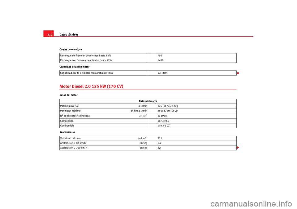 Seat Altea XL 2008 Manual del propietario (in Spanish) Datos técnicos
312Cargas de remolque
Capacidad de aceite motorMotor Diesel 2.0 125 kW (170 CV)Datos del motor
Rendimientos Remolque sin freno en pendientes hasta 12%
750
Remolque con freno en pendien Seat Altea XL 2008 Manual del propietario (in Spanish) Datos técnicos
312Cargas de remolque
Capacidad de aceite motorMotor Diesel 2.0 125 kW (170 CV)Datos del motor
Rendimientos Remolque sin freno en pendientes hasta 12%
750
Remolque con freno en pendien
