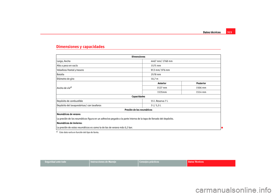 Seat Altea XL 2008 Manual del propietario (in Spanish) Datos técnicos315
Seguridad ante todo
Instrucciones de Manejo
Consejos prácticos
Datos Técnicos
Dimensiones y capacidades
Dimensiones
Largo, Ancho 4467 mm/ 1768 mm
Alto a peso en vacío 1575 mm
Vol Seat Altea XL 2008 Manual del propietario (in Spanish) Datos técnicos315
Seguridad ante todo
Instrucciones de Manejo
Consejos prácticos
Datos Técnicos
Dimensiones y capacidades
Dimensiones
Largo, Ancho 4467 mm/ 1768 mm
Alto a peso en vacío 1575 mm
Vol