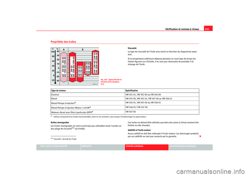 Seat Altea XL 2008 Manuel du propriétaire (in French) Vérification et remises à niveau231
Pour rouler en toute sécurité
Utilisation
Conseils pratiques
Caractéristiques techniques
Propriétés des huiles
Viscosité
Le type de viscosité de lhuile se Seat Altea XL 2008 Manuel du propriétaire (in French) Vérification et remises à niveau231
Pour rouler en toute sécurité
Utilisation
Conseils pratiques
Caractéristiques techniques
Propriétés des huiles
Viscosité
Le type de viscosité de lhuile se