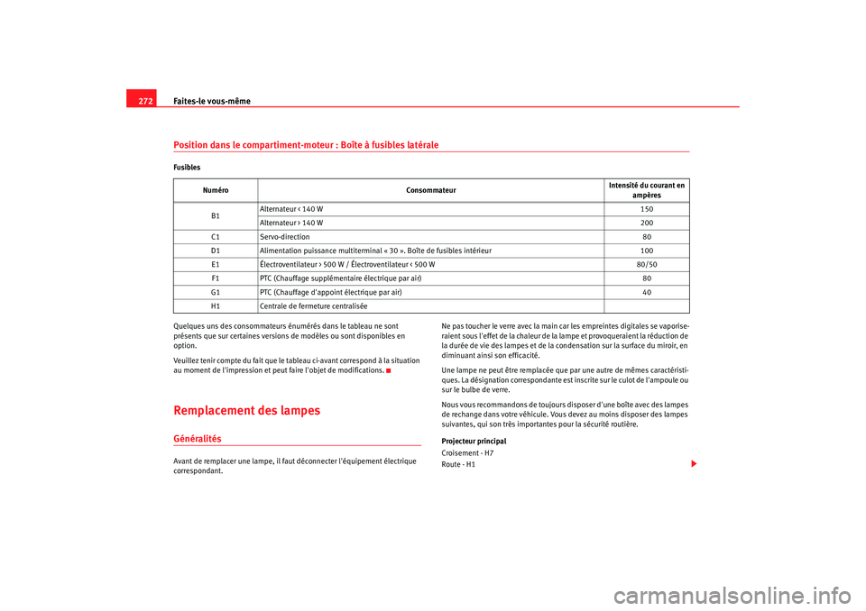 Seat Altea XL 2008 Manuel du propriétaire (in French) Faites-le vous-même
272Position dans le compartiment-moteur : Boîte à fusibles latéraleFusibles
Quelques uns des consommateurs énumérés dans le tableau ne sont
présents que sur certaines vers Seat Altea XL 2008 Manuel du propriétaire (in French) Faites-le vous-même
272Position dans le compartiment-moteur : Boîte à fusibles latéraleFusibles
Quelques uns des consommateurs énumérés dans le tableau ne sont
présents que sur certaines vers