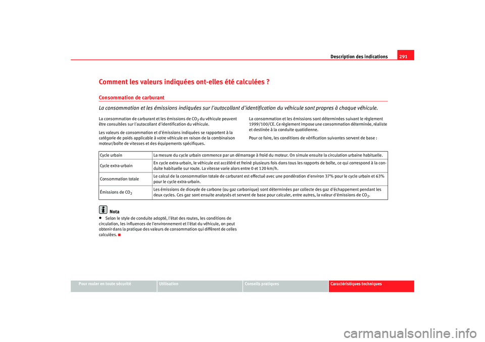 Seat Altea XL 2008 Manuel du propriétaire (in French) Description des indications291
Pour rouler en toute sécurité
Utilisation
Conseils pratiques
Caractéristiques techniques
Comment les valeurs indiquées ont-elles été calculées ?Consommation de ca Seat Altea XL 2008 Manuel du propriétaire (in French) Description des indications291
Pour rouler en toute sécurité
Utilisation
Conseils pratiques
Caractéristiques techniques
Comment les valeurs indiquées ont-elles été calculées ?Consommation de ca