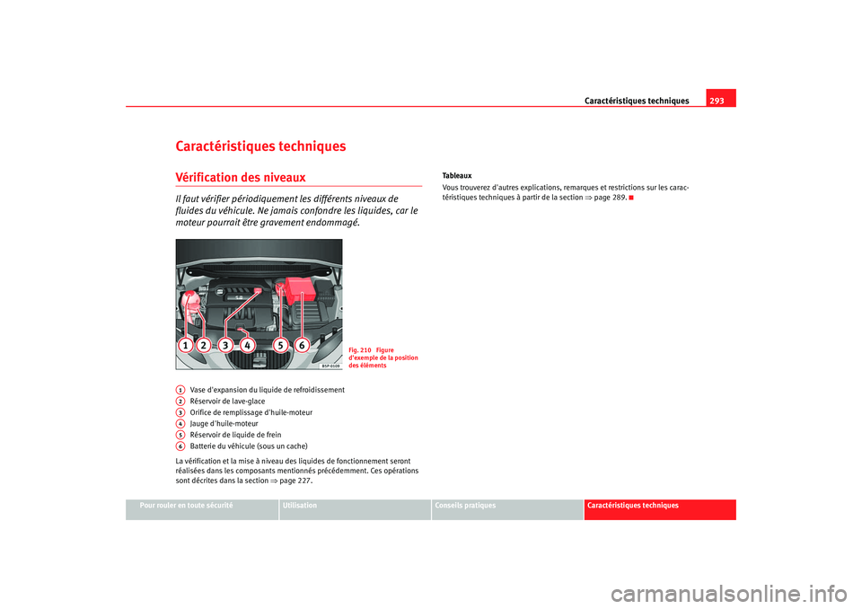 Seat Altea XL 2008 Manuel du propriétaire (in French) Caractéristiques techniques293
Pour rouler en toute sécurité
Utilisation
Conseils pratiques
Caractéristiques techniques
Caractéristiques techniquesVérification des niveauxIl faut vérifier péri Seat Altea XL 2008 Manuel du propriétaire (in French) Caractéristiques techniques293
Pour rouler en toute sécurité
Utilisation
Conseils pratiques
Caractéristiques techniques
Caractéristiques techniquesVérification des niveauxIl faut vérifier péri