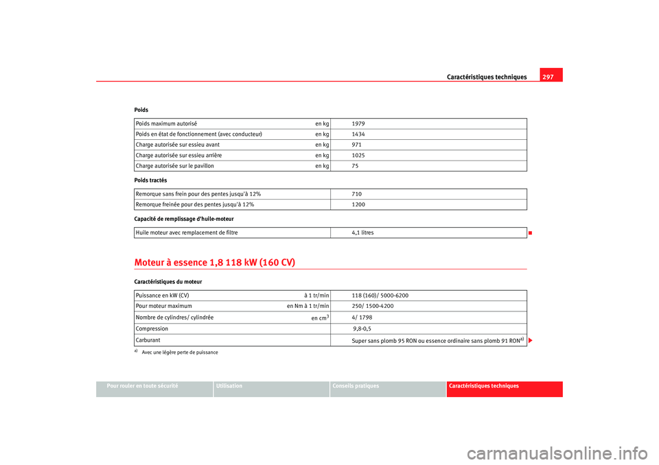 Seat Altea XL 2008 Manuel du propriétaire (in French) Caractéristiques techniques297
Pour rouler en toute sécurité
Utilisation
Conseils pratiques
Caractéristiques techniques
Poids
Poids tractés
Capacité de remplissage dhuile-moteur
Moteur à essen Seat Altea XL 2008 Manuel du propriétaire (in French) Caractéristiques techniques297
Pour rouler en toute sécurité
Utilisation
Conseils pratiques
Caractéristiques techniques
Poids
Poids tractés
Capacité de remplissage dhuile-moteur
Moteur à essen