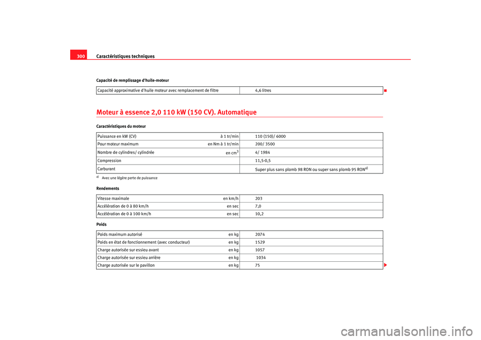 Seat Altea XL 2008 Manuel du propriétaire (in French) Caractéristiques techniques
300Capacité de remplissage dhuile-moteurMoteur à essence 2,0 110 kW (150 CV). AutomatiqueCaractéristiques du moteur
Rendements
Poids Capacité approximative dhuile mo Seat Altea XL 2008 Manuel du propriétaire (in French) Caractéristiques techniques
300Capacité de remplissage dhuile-moteurMoteur à essence 2,0 110 kW (150 CV). AutomatiqueCaractéristiques du moteur
Rendements
Poids Capacité approximative dhuile mo
