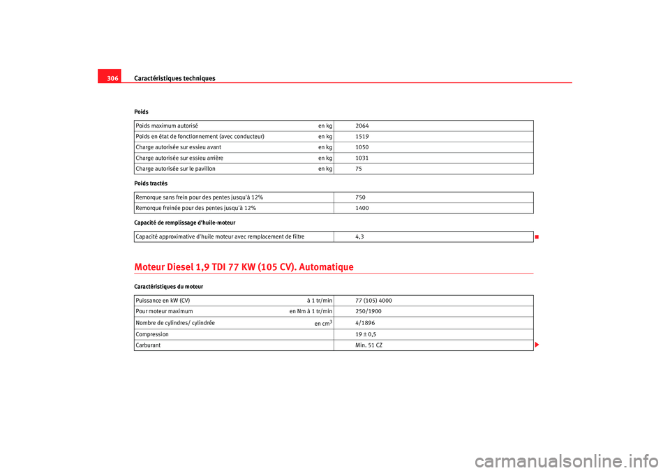 Seat Altea XL 2008 Manuel du propriétaire (in French) Caractéristiques techniques
306Poids
Poids tractés
Capacité de remplissage dhuile-moteurMoteur Diesel 1,9 TDI 77 KW (105 CV). AutomatiqueCaractéristiques du moteur Poids maximum autorisé
en kg 2 Seat Altea XL 2008 Manuel du propriétaire (in French) Caractéristiques techniques
306Poids
Poids tractés
Capacité de remplissage dhuile-moteurMoteur Diesel 1,9 TDI 77 KW (105 CV). AutomatiqueCaractéristiques du moteur Poids maximum autorisé
en kg 2