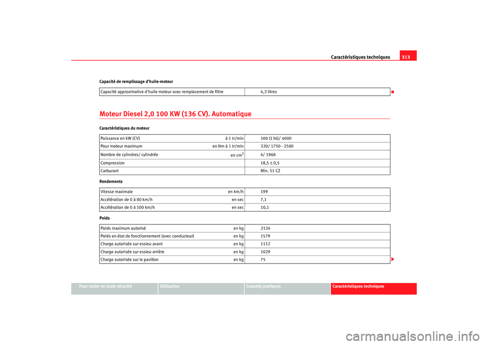 Seat Altea XL 2008 Manuel du propriétaire (in French) Caractéristiques techniques313
Pour rouler en toute sécurité
Utilisation
Conseils pratiques
Caractéristiques techniques
Capacité de remplissage dhuile-moteur
Moteur Diesel 2,0 100 KW (136 CV). A Seat Altea XL 2008 Manuel du propriétaire (in French) Caractéristiques techniques313
Pour rouler en toute sécurité
Utilisation
Conseils pratiques
Caractéristiques techniques
Capacité de remplissage dhuile-moteur
Moteur Diesel 2,0 100 KW (136 CV). A