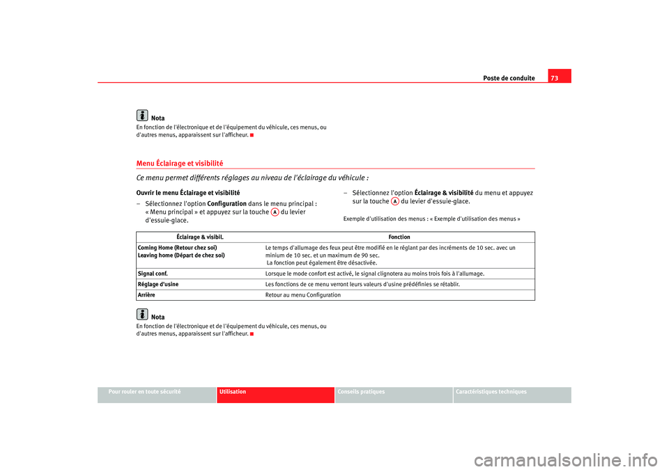 Seat Altea XL 2008 Manuel du propriétaire (in French) Poste de conduite73
Pour rouler en toute sécurité
Utilisation
Conseils pratiques
Caractéristiques techniques
Nota
En fonction de lélectronique et de léquipement du véhicule, ces menus, ou
d Seat Altea XL 2008 Manuel du propriétaire (in French) Poste de conduite73
Pour rouler en toute sécurité
Utilisation
Conseils pratiques
Caractéristiques techniques
Nota
En fonction de lélectronique et de léquipement du véhicule, ces menus, ou
d