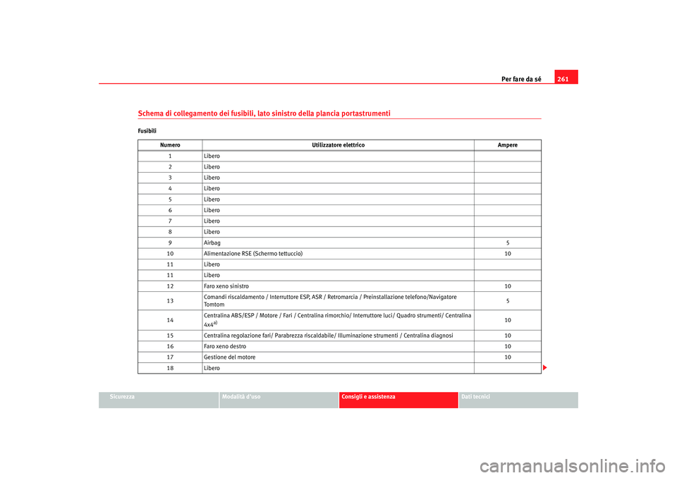 Seat Altea XL 2008  Manuale del proprietario (in Italian) Per fare da sé261
Sicurezza
Modalità duso
Consigli e assistenza
Dati tecnici
Schema di collegamento dei fusibili, lato sinistro della plancia portastrumentiFusibili
Numero Utilizzatore elettrico Am