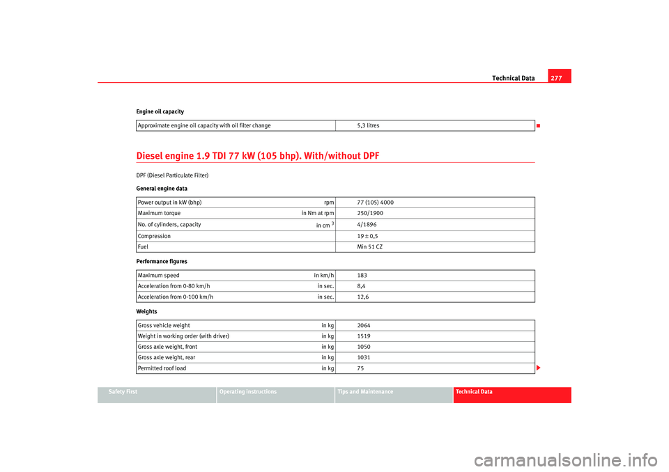 Seat Altea XL 2007 Owners Manual Technical Data277
Safety First
Operating instructions
Tips and Maintenance
Te c h n i c a l D a t a
Engine oil capacity
Diesel engine 1.9 TDI 77 kW
(105 bhp). With/without DPFDPF (Diesel Particulate Seat Altea XL 2007 Owners Manual Technical Data277
Safety First
Operating instructions
Tips and Maintenance
Te c h n i c a l D a t a
Engine oil capacity
Diesel engine 1.9 TDI 77 kW
(105 bhp). With/without DPFDPF (Diesel Particulate