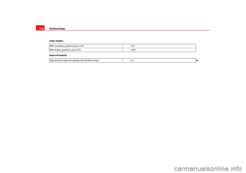Seat Altea XL 2007 User Guide Technical Data
278Trailer weights
Engine oil capacity With no brakes, gradients up to 12%
750
With brakes, gradients up to 12% 1400
Approximate engine oil capacity with oil filter change 4,3
AlteaXL_D