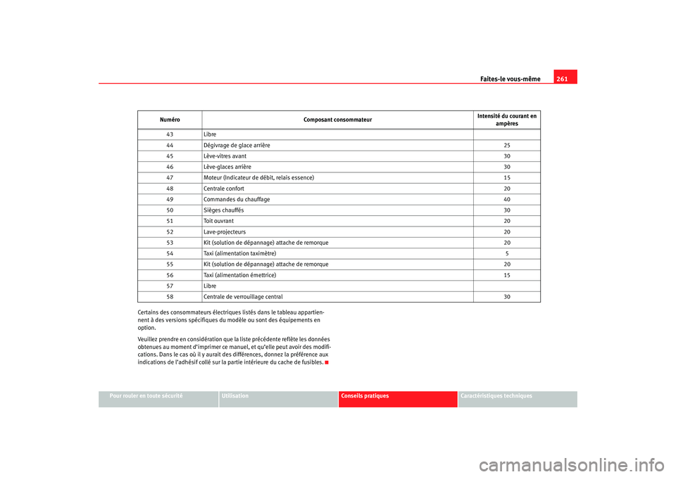 Seat Ateca XL 2007  Manuel du propriétaire (in French)  Faites-le vous-même261
Pour rouler en toute sécurité
Utilisation
Conseils pratiques
Caractéristiques techniques
Certains des consommateurs électriques listés dans le tableau appartien-
nent à d