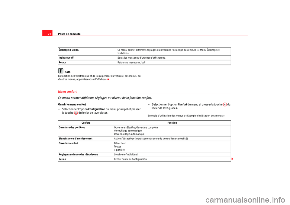 Seat Ateca XL 2007 Manuel du propriétaire (in French) Poste de conduite
72
NotaEn fonction de l’électronique et de l’équipement du véhicule, ces menus, ou
d’autres menus, apparaissent sur l’afficheur.Menu confort
Ce menu permet différents r Seat Ateca XL 2007 Manuel du propriétaire (in French) Poste de conduite
72
NotaEn fonction de l’électronique et de l’équipement du véhicule, ces menus, ou
d’autres menus, apparaissent sur l’afficheur.Menu confort
Ce menu permet différents r