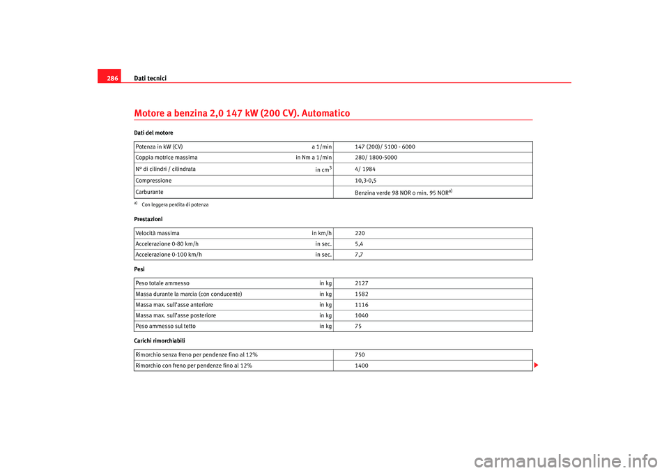 Seat Ateca XL 2007 Manuale del proprietario (in Italian) Dati tecnici
286Motore a benzina 2,0 147 kW (200 CV). AutomaticoDati del motore
Prestazioni
Pesi
Carichi rimorchiabili Potenza in kW (CV)
a 1/min 147 (200)/ 5100 - 6000
Coppia motrice massima in Nm a Seat Ateca XL 2007 Manuale del proprietario (in Italian) Dati tecnici
286Motore a benzina 2,0 147 kW (200 CV). AutomaticoDati del motore
Prestazioni
Pesi
Carichi rimorchiabili Potenza in kW (CV)
a 1/min 147 (200)/ 5100 - 6000
Coppia motrice massima in Nm a