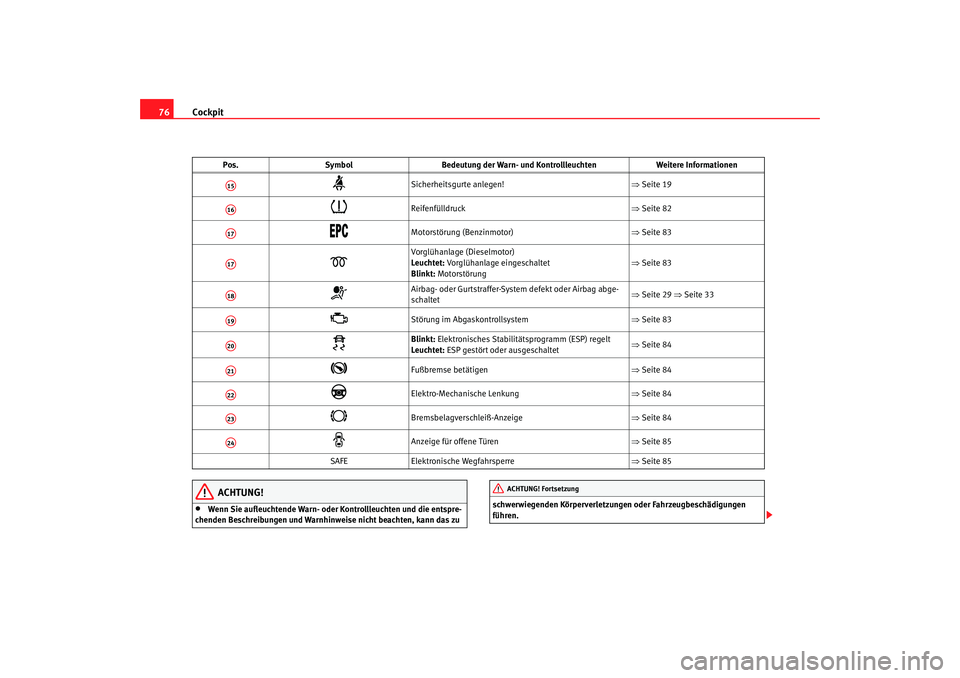 Seat Ateca XL 2006  Betriebsanleitung (in German) Cockpit
76
ACHTUNG!
•
Wenn Sie aufleuchtende Warn- oder Kontrollleuchten und die entspre-
chenden Beschreibungen und Warnhinweise nicht beachten, kann das zu  schwerwiegenden Körperverletzungen ode
