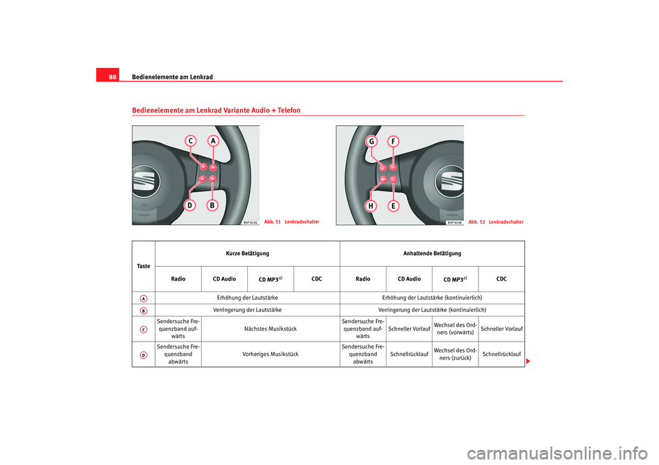 Seat Ateca XL 2006  Betriebsanleitung (in German) Bedienelemente am Lenkrad
88Bedienelemente am Lenkrad Variante Audio + Telefon
Abb. 51  Lenkradschalter
Abb. 52  Lenkradschalter
Ta s t e Kurze Betätigung
Anhaltende Betätigung
Radio CD Audio CD MP3