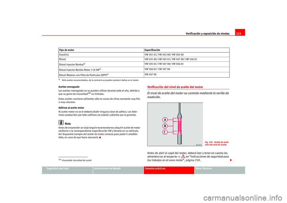 Seat Ateca XL 2006  Manual del propietario (in Spanish) Verificación y reposición de niveles223
Seguridad ante todo
Instrucciones de Manejo
Consejos prácticos
Datos Técnicos
Aceites monogrado
Los aceites monogrado no se pueden utilizar durante todo el 
