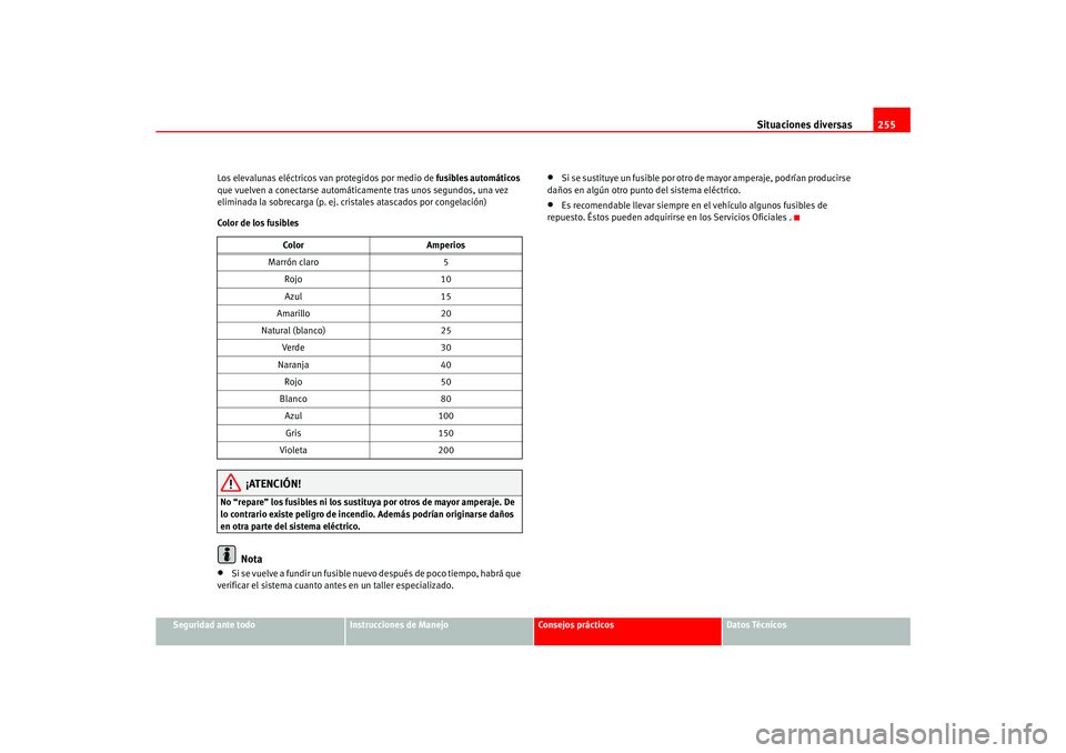 Seat Ateca XL 2006  Manual del propietario (in Spanish) Situaciones diversas255
Seguridad ante todo
Instrucciones de Manejo
Consejos prácticos
Datos Técnicos
Los elevalunas eléctricos van protegidos por medio de 
fusibles automáticos 
que vuelven a con