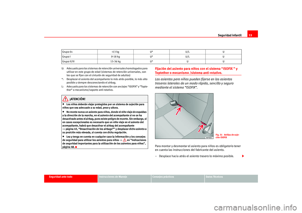 Seat Ateca XL 2006  Manual del propietario (in Spanish) Seguridad infantil53
Seguridad ante todo
Instrucciones de Manejo
Consejos prácticos
Datos Técnicos
U: Adecuado para los sistemas de retención universales homologados para 
utilizar en este grupo de