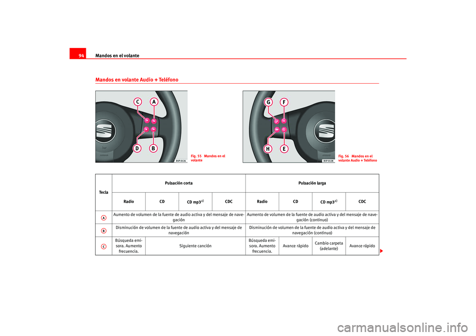 Seat Ateca XL 2006  Manual del propietario (in Spanish) Mandos en el volante
94Mandos en volante Audio + Teléfono
Fig. 55  Mandos en el 
volante
Fig. 56  Mandos en el  
volante Audio + Teléfono
Te c l a Pulsación corta Pulsación larga
Radio CD CD mp3
a