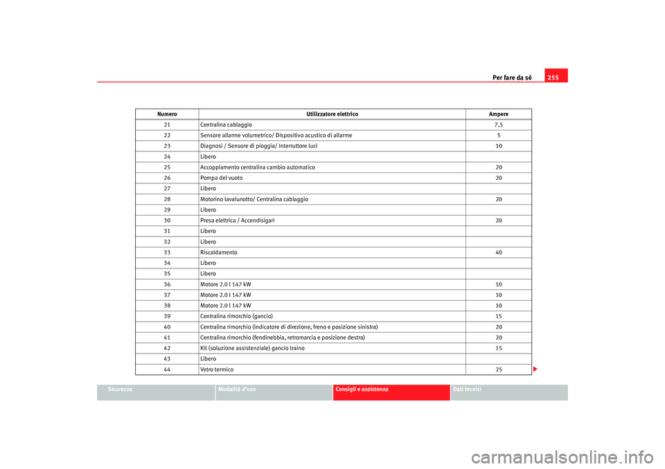 Seat Ateca XL 2006 Manuale del proprietario (in Italian) Per fare da sé255
Sicurezza
Modalità d’uso
Consigli e assistenza
Dati tecnici
21
Centralina cablaggio 7,5
22 Sensore allarme volumetrico/ Di spositivo acustico di allarme 5
23 Diagnosi / Sensore d Seat Ateca XL 2006 Manuale del proprietario (in Italian) Per fare da sé255
Sicurezza
Modalità d’uso
Consigli e assistenza
Dati tecnici
21
Centralina cablaggio 7,5
22 Sensore allarme volumetrico/ Di spositivo acustico di allarme 5
23 Diagnosi / Sensore d