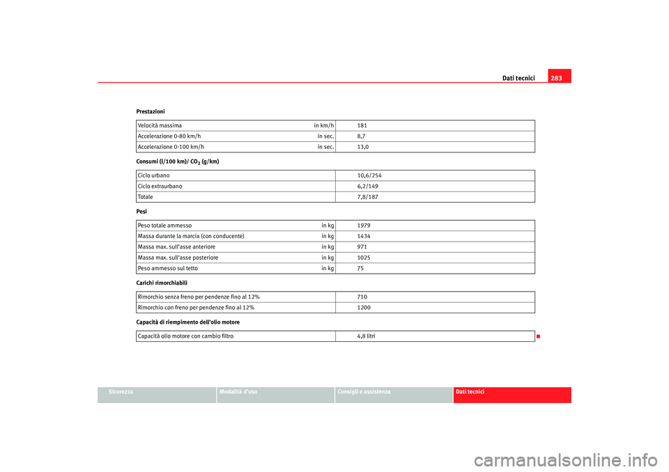 Seat Ateca XL 2006  Manuale del proprietario (in Italian) Dati tecnici283
Sicurezza
Modalità d’uso
Consigli e assistenza
Dati tecnici
Prestazioni
Consumi (l/100 km)/ CO
2 (g/km)
Pesi
Carichi rimorchiabili
Capacità di riempimento dell’olio motore Veloci